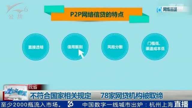 不符合国家相关规定 78家网贷机构被取缔