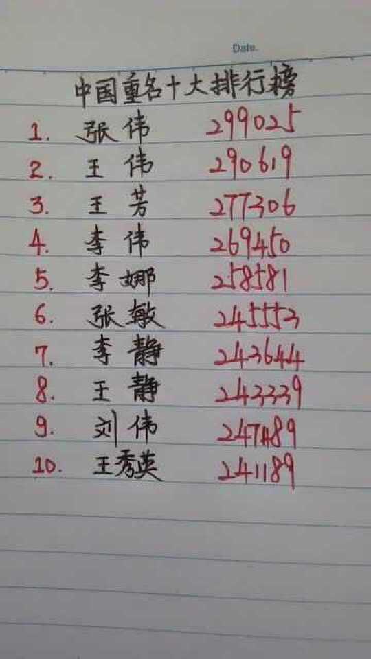 中国重名十大排行榜