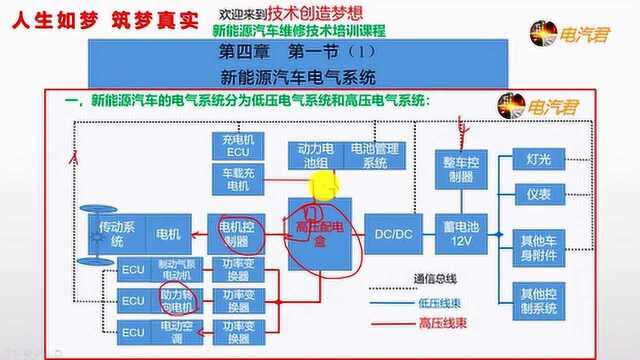 第四章第1节:新能源汽车电气系统