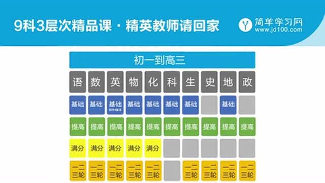 开学后如何让网校为学习保驾护航!