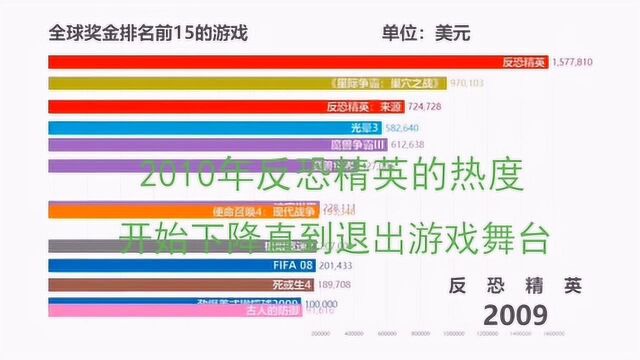 20年全球网游排行榜,从称霸网吧到销声匿迹,看看你玩过几款?