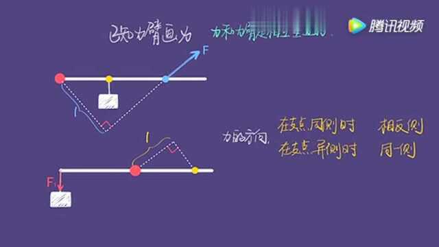 物理干货:杠杆画图!