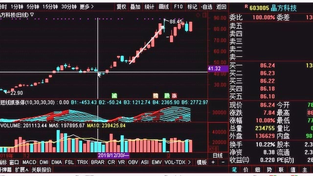 2.11点评起爆的中线金股池,鹏鼎控股,晶方科【微博】狙击主力训练营