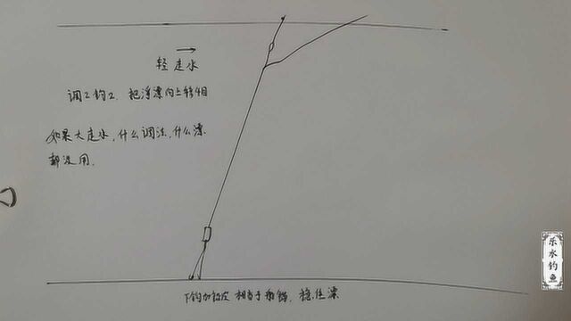 野钓突遇走水怎么办?学会这招,不用钓跑铅双铅,更快更方便