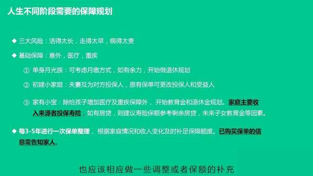 买对保险,富足一生;买错保险,后悔一世.什么保险最合适你?