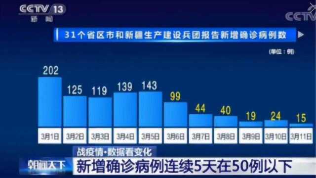 北京新增22例确诊 31省区市新增26例确诊