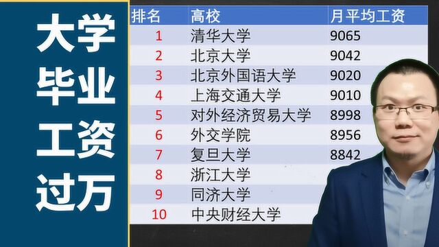 大学刚毕业工资会过万吗?有985高校不如本三,择校志愿专业参考