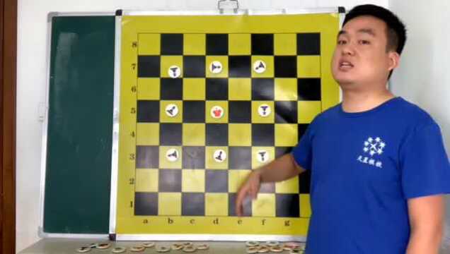 跟我学国际象棋(7)——王的走法