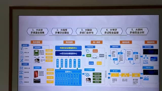 这个会关系江苏1257个乡镇街道,“六大机制”助力“三整合”