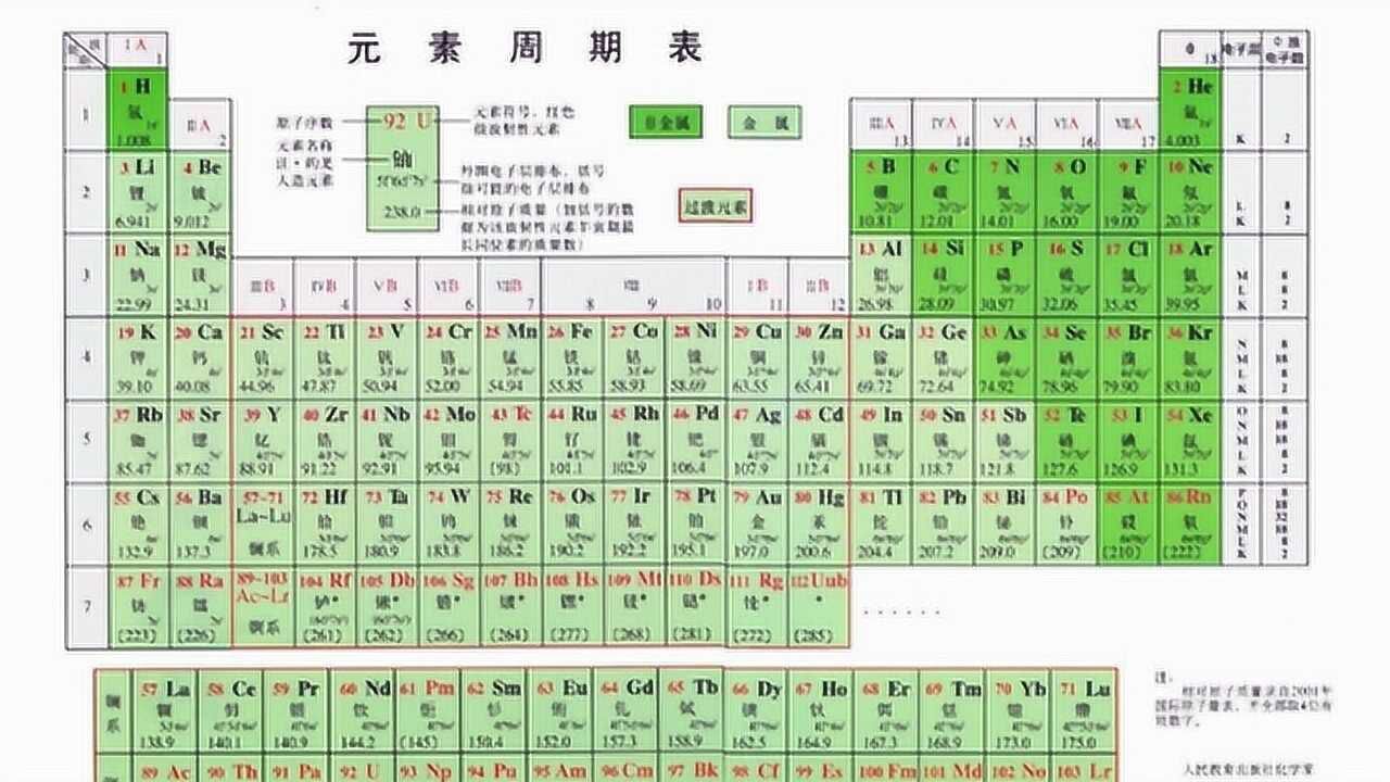 元素周期表中的元素各买1g,得花多少钱,有点超乎想象