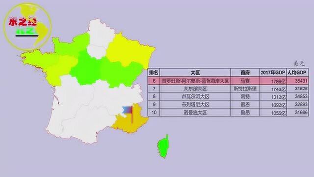 法国本土13大区GDP总量排名,法兰西岛大区以8012亿排名第一!