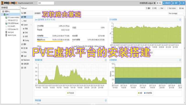 [许迎果讲教程] 第48期 PVE虚拟双软路由教程 第一期搭建平台