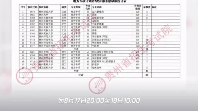 今天10点前可补报!国家专项、地方专项计划平行志愿尚有缺额!