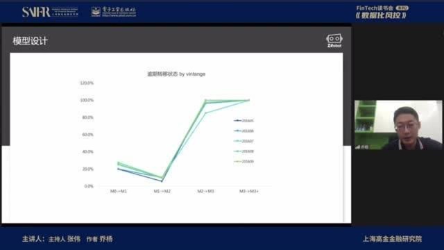 数据化风控步骤二:确定信用评分的基本定义