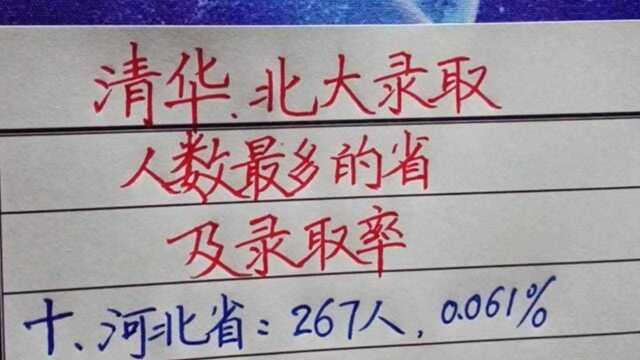 清华北大,录取人数最多的省及录取率