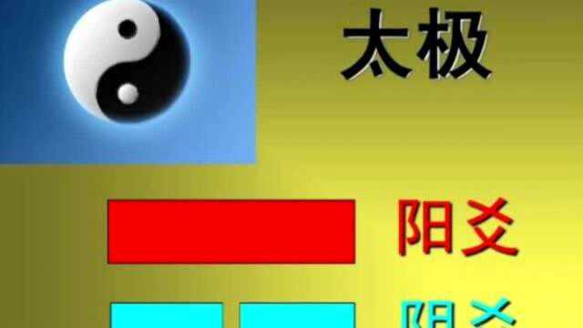 何为阴阳?概念内容是什么?古人的思维如何看待阴阳