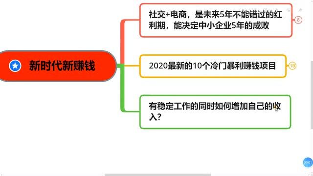 172、有稳定工作的同时如何增加自己的收入?