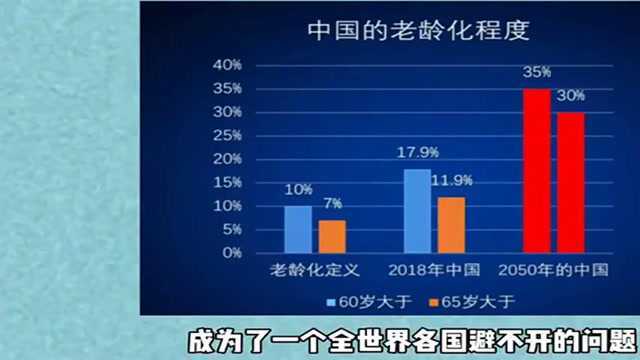 当你老了,如何养老?听郎咸平怎么说?