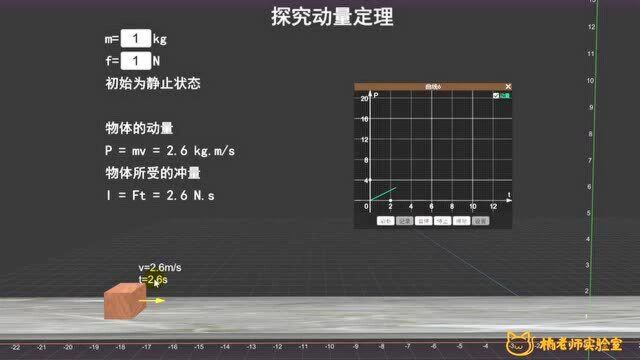 橘老师课堂第330期:动量系列(三) 动量定理