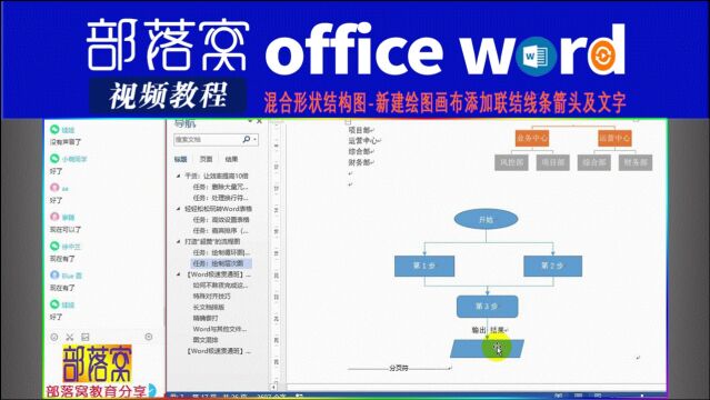 word混合形状结构图视频:新建绘图画布添加联结线条箭头及文字