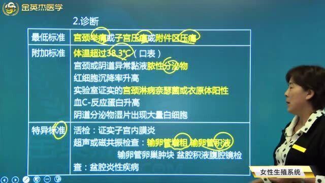 女性生殖系统疾病:引发盆腔炎的病因,盆腔炎的诊断和临床表现看这里,应该如何预防和治疗呢?看这.