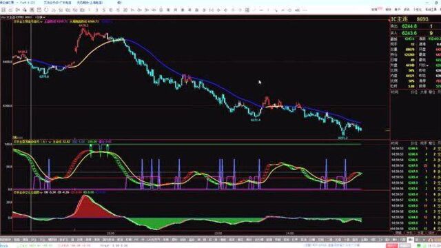 双手金智能分析股指期货行情走势