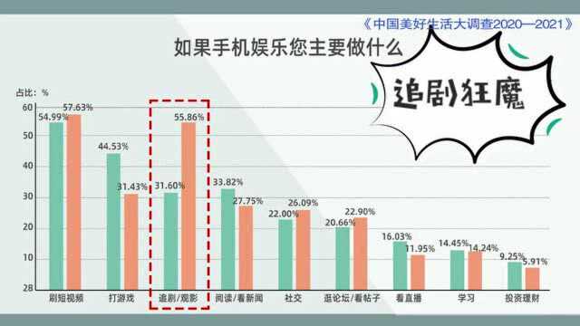 中国女性“花钱排行榜”出炉!兰州女人竟然最爱买……