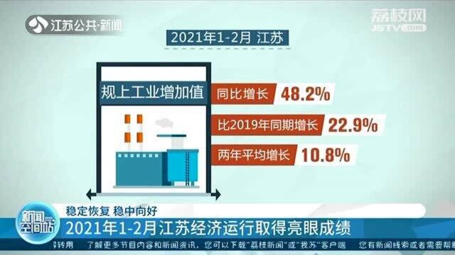 2021年12月江苏经济运行取得亮眼成绩 发展势头良好