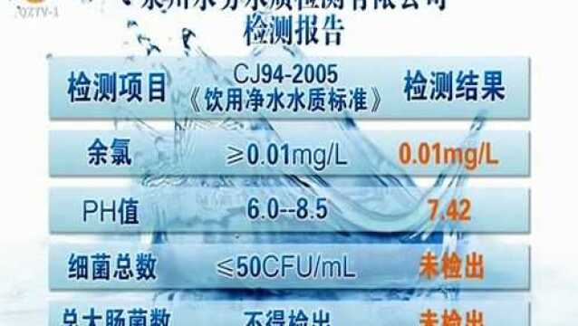 每周水质检测报告0413