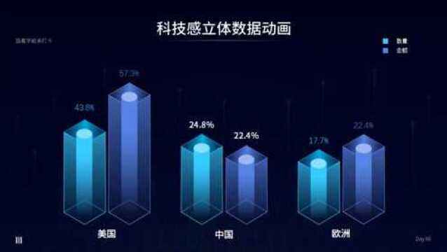 PPT小技巧:立体科技感数据图