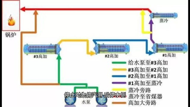 高加投停原则