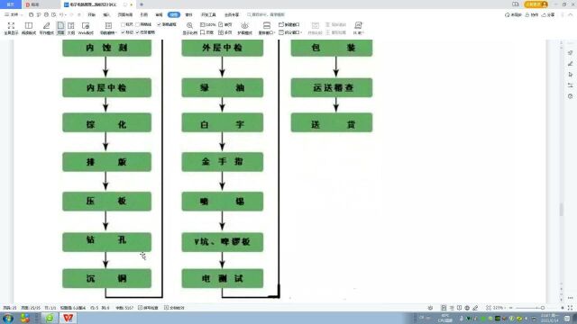 pcb制造工艺简介与LAYOUT相关注意事项