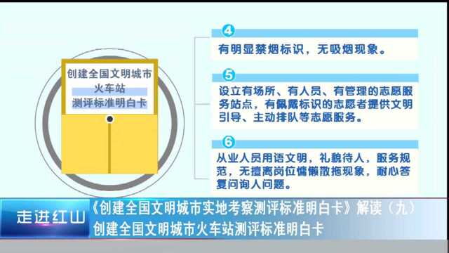 创建全国文明城市火车站测评标准明白卡