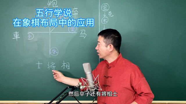 刘恒老师:五行学说,在象棋布局中的应用