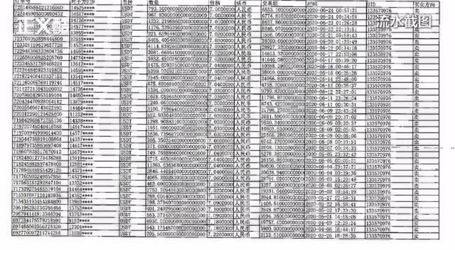 利用虚拟货币洗钱770万元!7人团伙被提起公诉