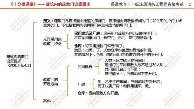 注册消防工程师考试,十分钟微课堂第17课建筑内的疏散门设置要求和住宅建筑安全出口数量