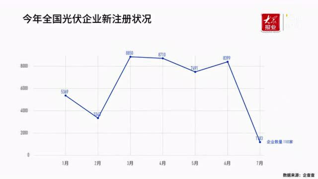 “光伏建筑一体化”将带来产业新高峰?山东光伏相关企业总量居全国第一