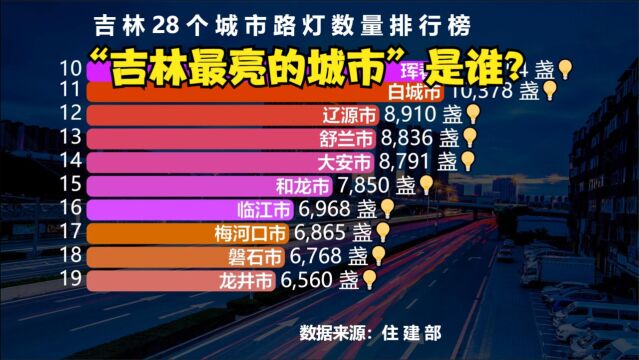 吉林28个城市路灯数量排行榜,看看“吉林最亮的城市”是谁?