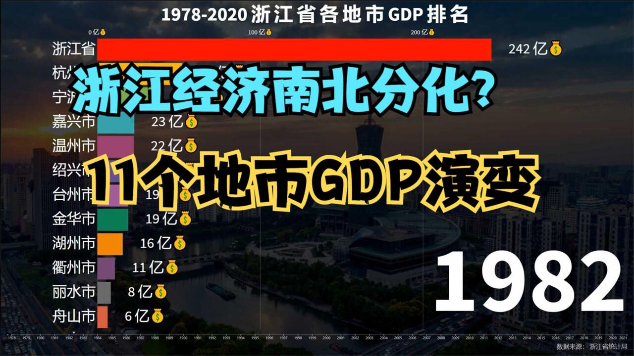 19782020浙江省各地市GDP排名,从数字看浙江发展的南北分化