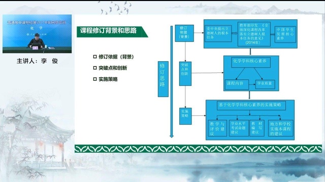 1化学李俊《普通高中化学课程标准(2017年版2020年修订)》解读.mp4