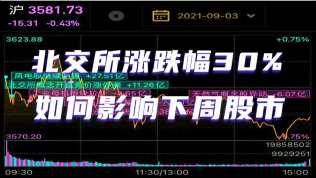 北京交易所涨跌幅30%,如何影响下周股市?散户如何把握机会?