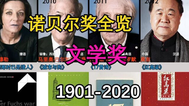 【历览诺贝尔奖】文学奖 2020年