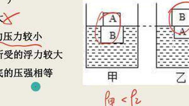 初中物理每日一题,力学篇第38题:浮力好题2