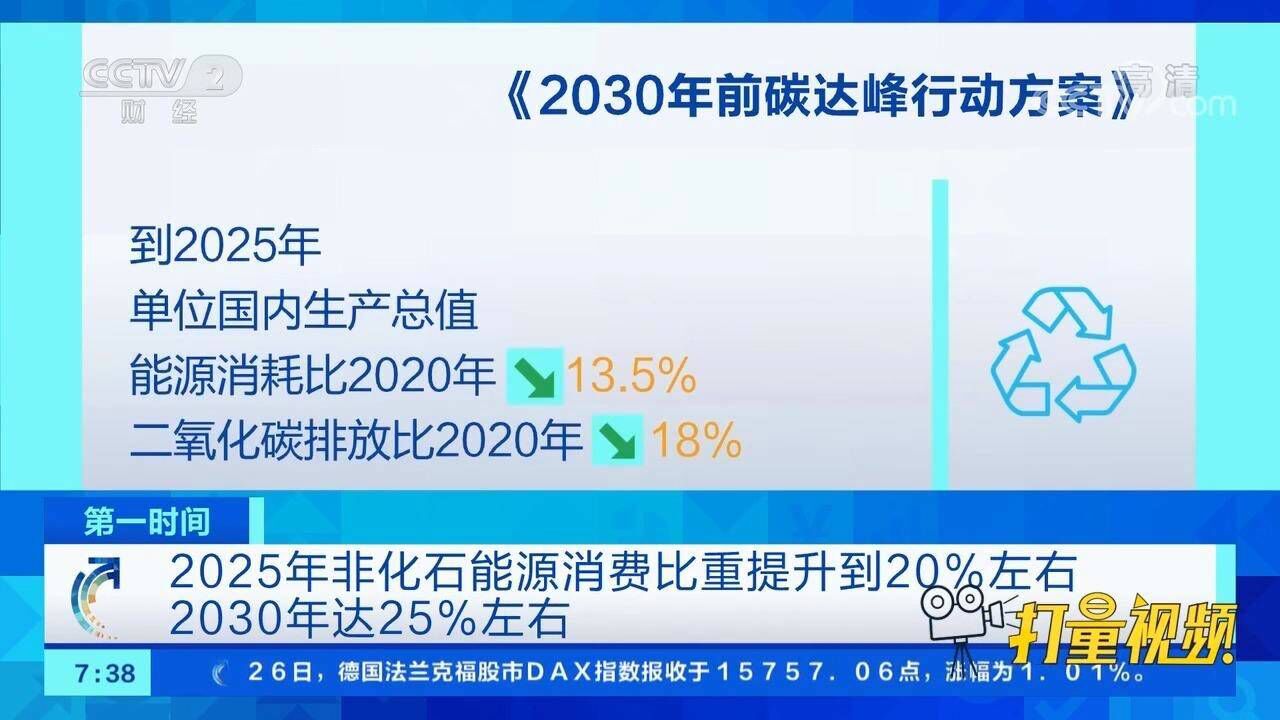 重磅！国务院印发2030年前碳达峰行动方案 腾讯视频