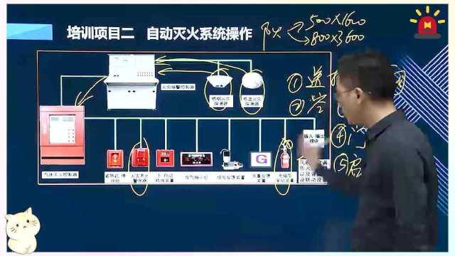 消防设施操作员中级理论课电磁阀信号讲解