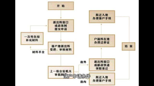 海南省最新落户政策来啦,您想知道的都在这里