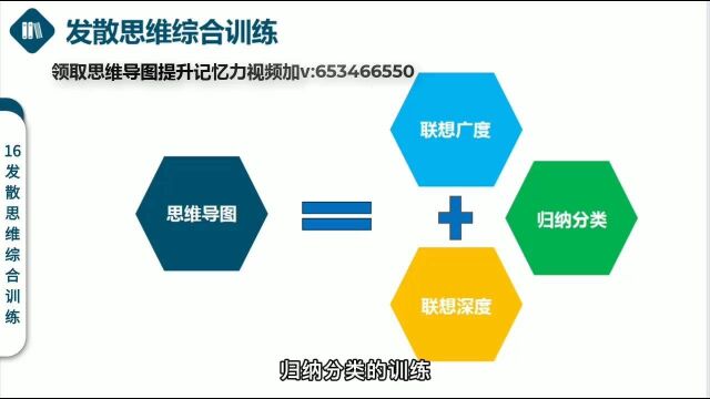 最强思维导图训练营(完结)改变你的思维方式,发散思维综合训练