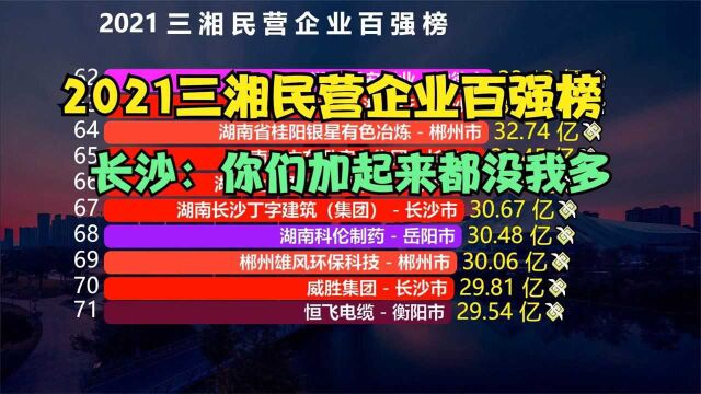 2021湖南民营企业100强出炉,岳阳6家,株洲11家,长沙真牛