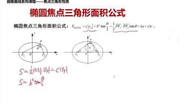 高考数学 圆锥曲线 椭圆焦点三角形面积公式4种形式