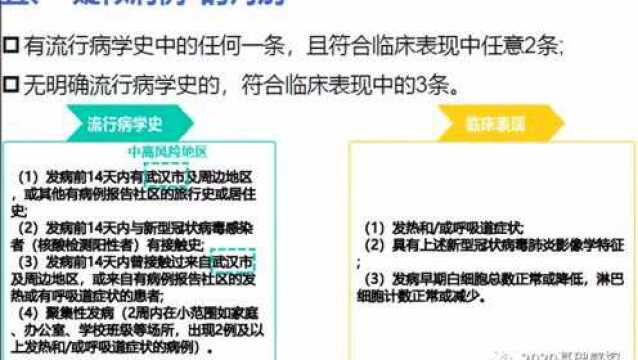 发现发热病人(疑似新冠肺炎病人) 应急处置演练方案